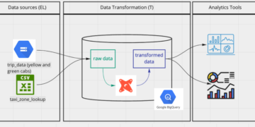 Analytics Engineering Bootcamp