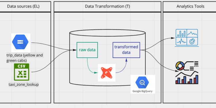 Analytics Engineering Bootcamp