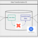 Analytics Engineering Bootcamp