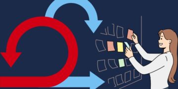 Agile Scrum thực chiến - Khóa học Tiếng Việt