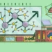Python Data Science: Regression & Forecasting