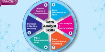 Khóa học Data Analyst: Phân tích dữ liệu cho người mới bắt đầu - Mindx