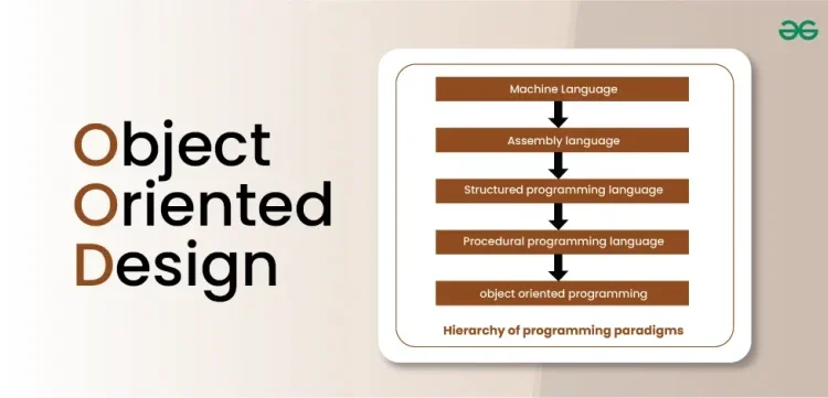 Object Oriented Design