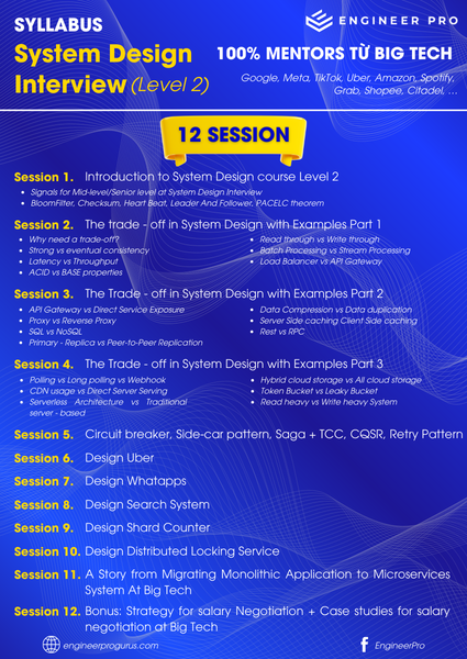 Khóa học System Design Interview Level 2 Engineer Pro