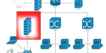 Kỹ thuật quản trị an ninh mạng Cisco Network Security
