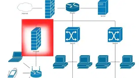 Kỹ thuật quản trị an ninh mạng Cisco Network Security Kỹ thuật quản trị an ninh mạng Cisco Network Security